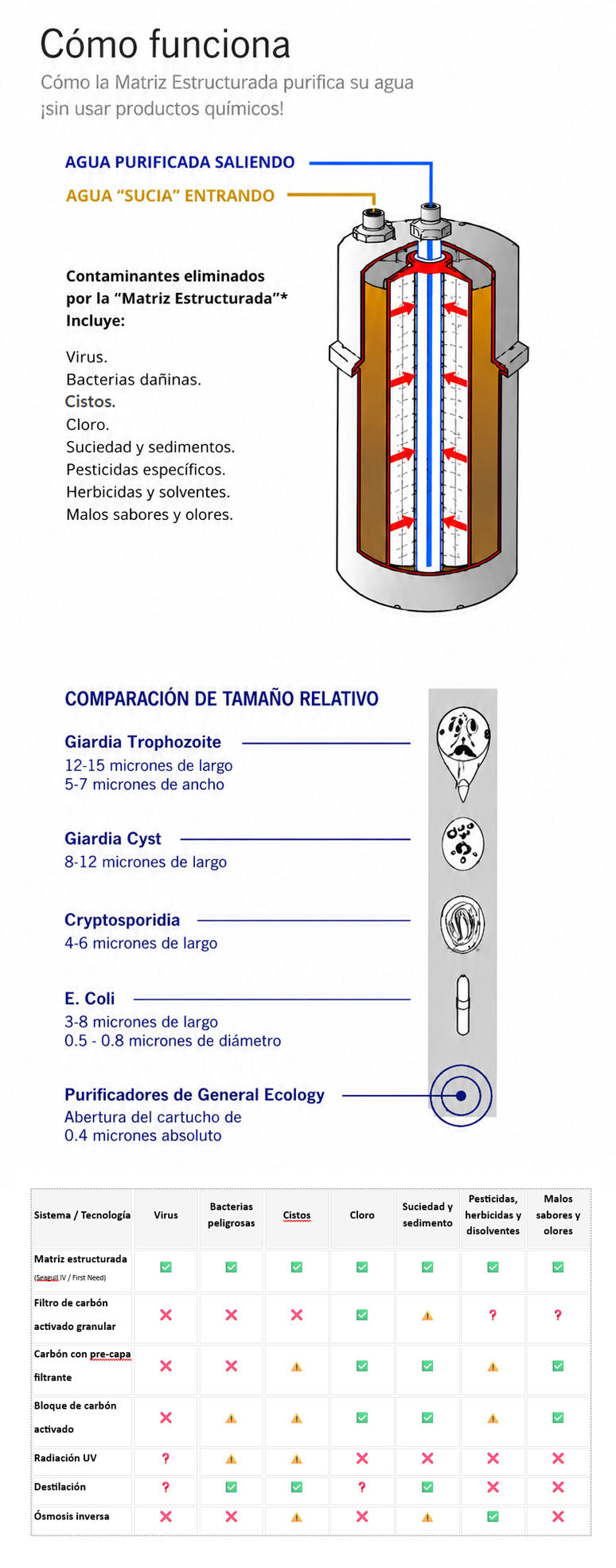 Seagull IV X-1F Chemical-Free Water Purifier
